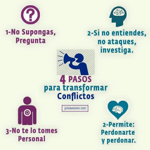 Transformación de conflictos